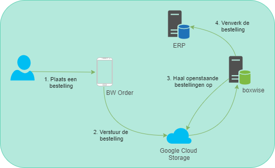 Overview_-_process_orders.png
